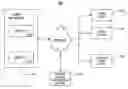 Fig. 01 - Remote access management