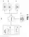 Fig. 02 - Remote access management