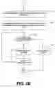 Fig. 04 - Remote access management