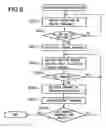 Fig. 09 - Communication method and apparatus, server and client on network, and program codes realizing communication thereof