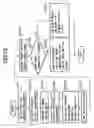 Fig. 26 - Communication method and apparatus, server and client on network, and program codes realizing communication thereof
