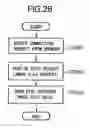 Fig. 27 - Communication method and apparatus, server and client on network, and program codes realizing communication thereof
