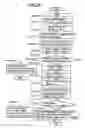 Fig. 31 - Communication method and apparatus, server and client on network, and program codes realizing communication thereof