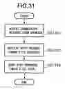 Fig. 32 - Communication method and apparatus, server and client on network, and program codes realizing communication thereof