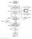 Fig. 05 - System and method for controlling operation of a component on a computer system