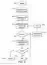 Fig. 06 - System and method for controlling operation of a component on a computer system