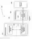 Fig. 09 - System and method of device-to-server registration