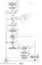 Fig. 06 - WEB DISPATCH SERVICE