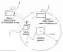 Fig. 01 - Discovering proximate apparatus and services in a wireless network