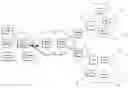 Fig. 01 - Method of gathering information relating to consumption of broadcast content by receiving stations