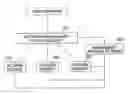 Fig. 01 - Network management system and method for supporting multiple protocols