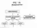 Fig. 02 - Network management system and method for supporting multiple protocols
