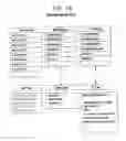 Fig. 03 - Network management system and method for supporting multiple protocols
