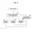 Fig. 05 - Network management system and method for supporting multiple protocols