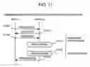 Fig. 12 - Storage network management system and method