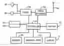 Fig. 01 - System and method for utilizing a sip events framework to deliver syndication feeds