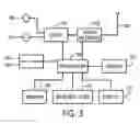 Fig. 04 - System and method for utilizing a sip events framework to deliver syndication feeds