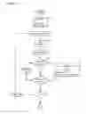 Fig. 05 - System and method for generating safe and efficient component relationships in wireless applications