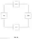 Fig. 03 - Automatic assignment of addresses to nodes in a network