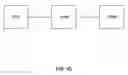 Fig. 04 - Automatic assignment of addresses to nodes in a network