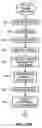 Fig. 12 - Networked system for interactive communication and remote monitoring of individuals