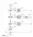 Fig. 31 - Providing alternative web content based on website reputation assessment