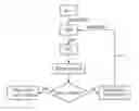 Fig. 01 - Method for adapting link weights in ralation to optimized traffic distribution