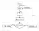 Fig. 02 - Method for adapting link weights in ralation to optimized traffic distribution