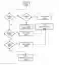Fig. 01 - Method, device, and system for managing a cache of network caches