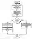Fig. 01 - Method and apparatus for detecting incorrect responses to network queries
