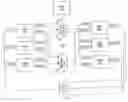 Fig. 01 - Communication apparatus implementing time domain isolation with restricted bus access