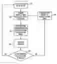 Fig. 01 - Variable-width memory