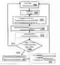 Fig. 01 - Method and system for facilitating fast wake-up of a flash memory system