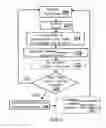 Fig. 05 - Method and system for facilitating fast wake-up of a flash memory system