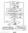 Fig. 08 - Method and system for facilitating fast wake-up of a flash memory system