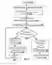 Fig. 09 - Method and system for facilitating fast wake-up of a flash memory system