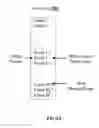 Fig. 10 - Method and system for facilitating fast wake-up of a flash memory system