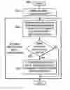 Fig. 01 - Method and apparatus using hard disk drive for enhanced non-volatile caching
