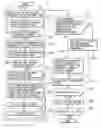 Fig. 01 - Management of hierarchically configured storage