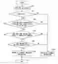 Fig. 01 - Processor and method for executing data transfer process