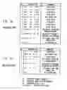 Fig. 08 - Processor and method for executing data transfer process