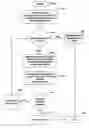 Fig. 01 - Scalable rundown protection for object lifetime management
