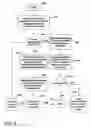 Fig. 07 - Scalable rundown protection for object lifetime management