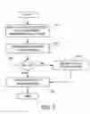 Fig. 04 - Hierarchical directories for cache coherency in a multiprocessor system