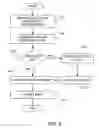 Fig. 06 - Hierarchical directories for cache coherency in a multiprocessor system