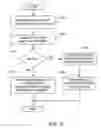 Fig. 07 - Hierarchical directories for cache coherency in a multiprocessor system