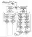 Fig. 01 - Memory devices and access methods