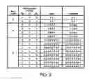 Fig. 03 - Memory devices and access methods