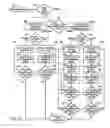 Fig. 12 - Memory devices and access methods