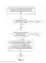 Fig. 03 - Method and apparatus for preserving operating system and configuration files against a system failure